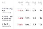 邹平2025端午档电影票房破3亿
