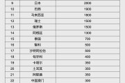 邹平人民币大消息！中国土耳其双边本币互换协议续签