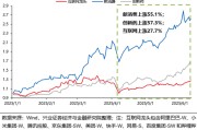 邹平兴证策略：谁在买港股新消费和创新药？