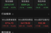 邹平港股大反弹，“雪王”创新高