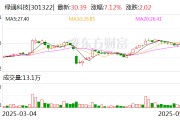 邹平绿通科技拟收购大摩半导体不低于51%股权