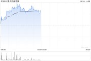 邹平津上机床中国盘中涨超5% 机床有望受益机器人行业发展