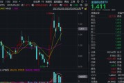 邹平主题概念大爆发，金融科技ETF单月跑赢大盘！“信创+AI+出海”有望驱动板块增长