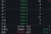 邹平黄金回调，白银创新高！上金所提示风险→